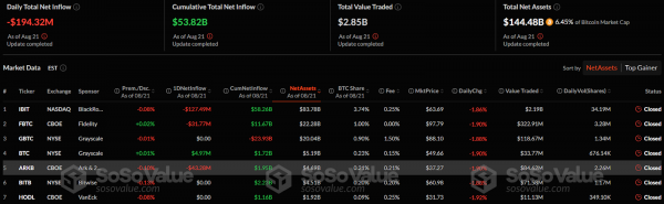 Ethereum-ETF привлекли $288 млн после четырехдневного оттока Ethereum-ETF привлекли $288 млн после четырехдневного оттока