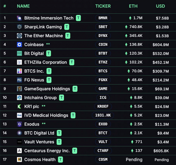 Том Ли прогнозирует рост Ethereum Том Ли прогнозирует рост Ethereum