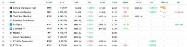 BlackRock и Vanguard продали акции MSTR на $5,4 млрд
