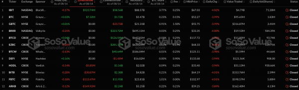Секторы спотовых биткоин- и Ethereum-ETF привлекли более $870 млн за сутки Секторы спотовых биткоин- и Ethereum-ETF привлекли более $870 млн за сутки