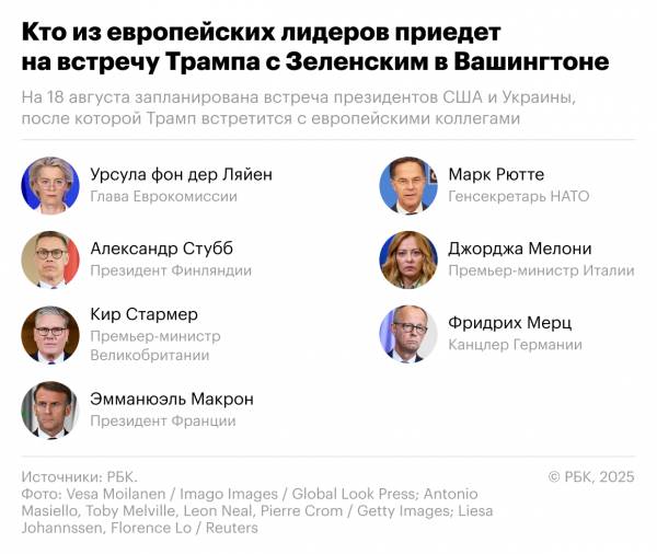 Кто из европейских политиков приедет на встречу Трампа с Зеленским
Кто из европейских политиков приедет на встречу Трампа с Зеленским