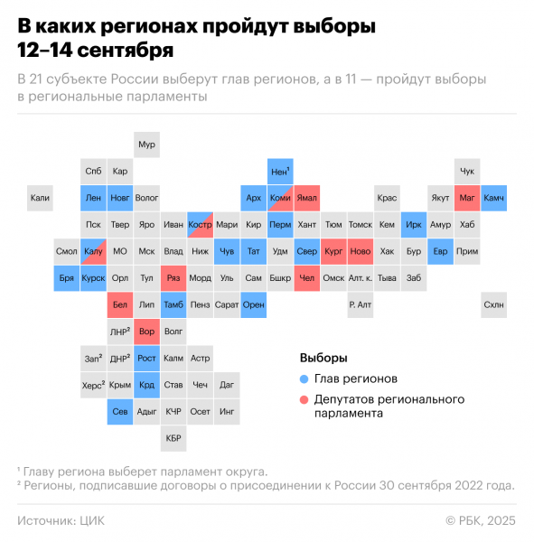 
                    Трехдневные выборы в России завершились. Основные результаты
                