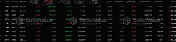 Секторы спотовых биткоин- и Ethereum-ETF привлекли более $870 млн за сутки Секторы спотовых биткоин- и Ethereum-ETF привлекли более $870 млн за сутки
