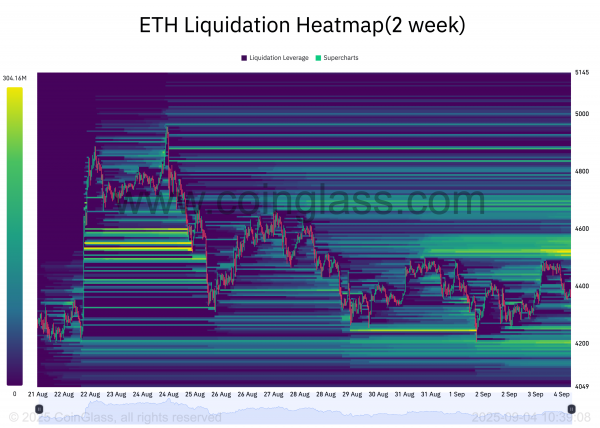 Анализ цены Ethereum Анализ цены Ethereum