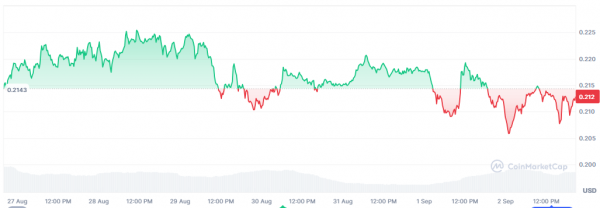 Цена Dogecoin восстанавливается. Насколько высоко она может взлететь?
Цена Dogecoin восстанавливается. Насколько высоко она может взлететь?