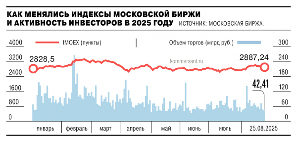 
                Неопределенность ударила по рынку
            