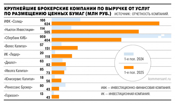 
                Брокеры не прошли комиссию
            