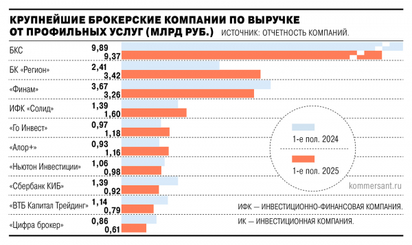 
                Брокеры не прошли комиссию
            