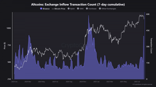 CryptoQuant прогнозирует скорое начало альтсезона CryptoQuant прогнозирует скорое начало альтсезона